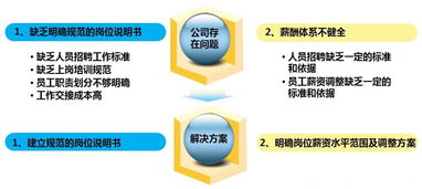 畅通投后管理人才经脉 —— 某空分设备公司人力资源管理系统诊断纪实