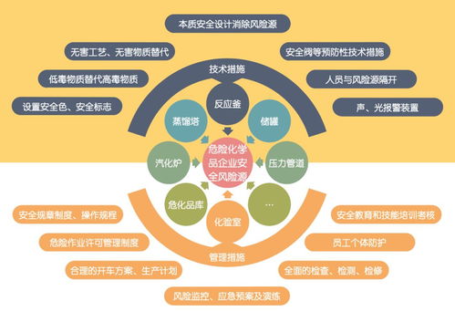 图解 企业复工复产安全风险管控提示（医疗投资管理篇）