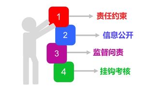 一图读懂厦门市全面实施预算绩效管理的实施方案对医疗投资管理的影响