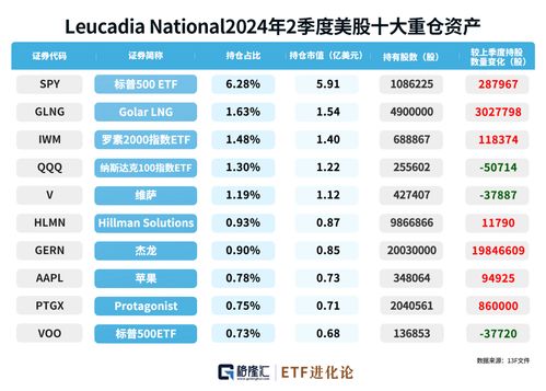 巨佬们最新重仓股曝光 医疗投资管理成布局焦点