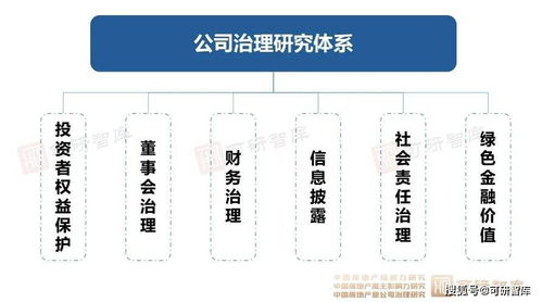 领潮赛道 百强房企全能表现与企业治理新标杆