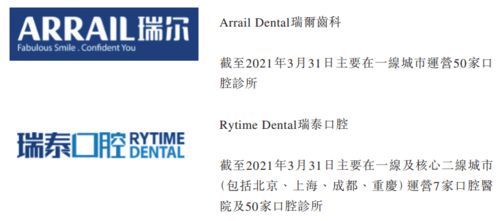 淡马锡领投，瑞尔集团冲刺港股 口腔医疗赛道的资本棋局