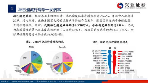 史上最全淋巴瘤领域诊疗和药物投资机会梳理 医疗投资管理视角