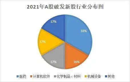 医药2021 白马纷纷倒下 创新药走出温室 医改重构投资逻辑