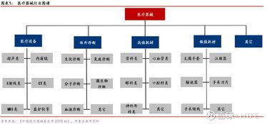聚焦黄金赛道 投资医疗行业指数 乐普医疗 300003 聊吧 赢家聊吧