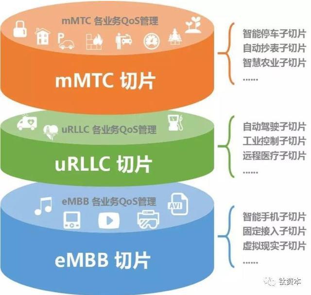 一文读懂5G发展现状及创业投资机会