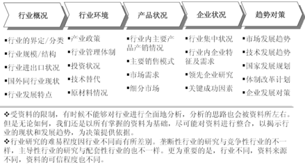 2013-2018年中国干细胞医疗产业评估与投资分析预测报告