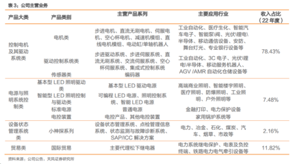 人形机器人加速走向产业化,空心杯电机迎发展机遇,谁将受益?