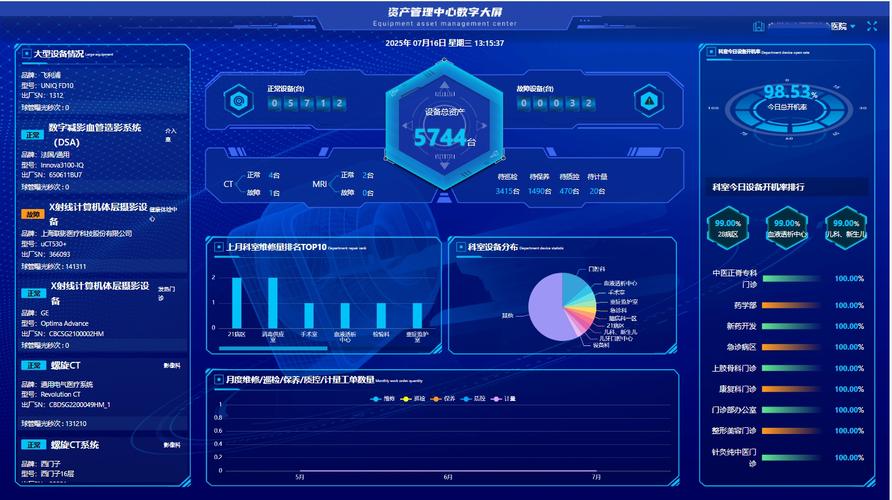 作为环球医疗设备全周期管理服务运营实体,环球技服提供"管,采,养,用